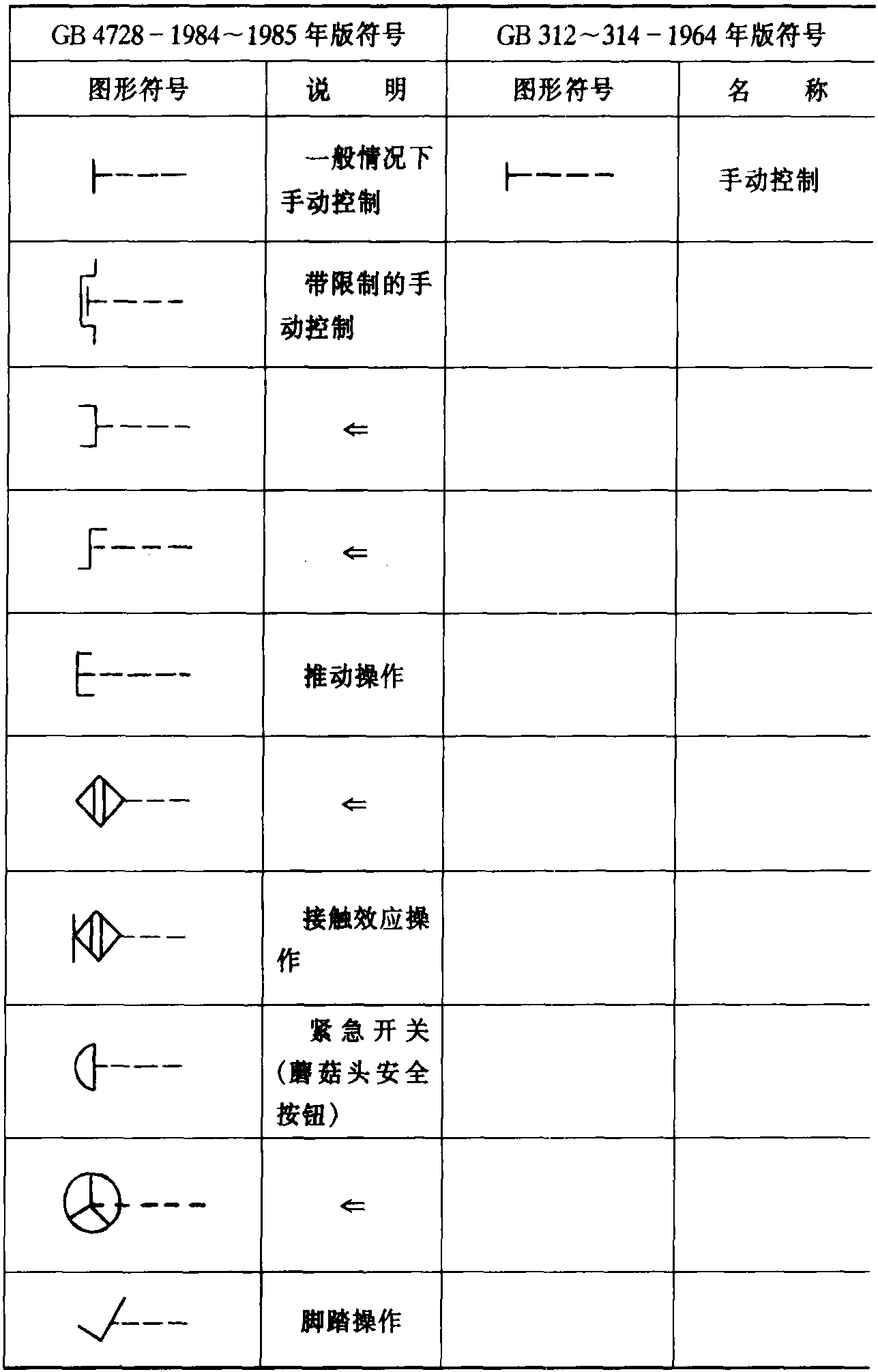 3.其他常用符號(hào)